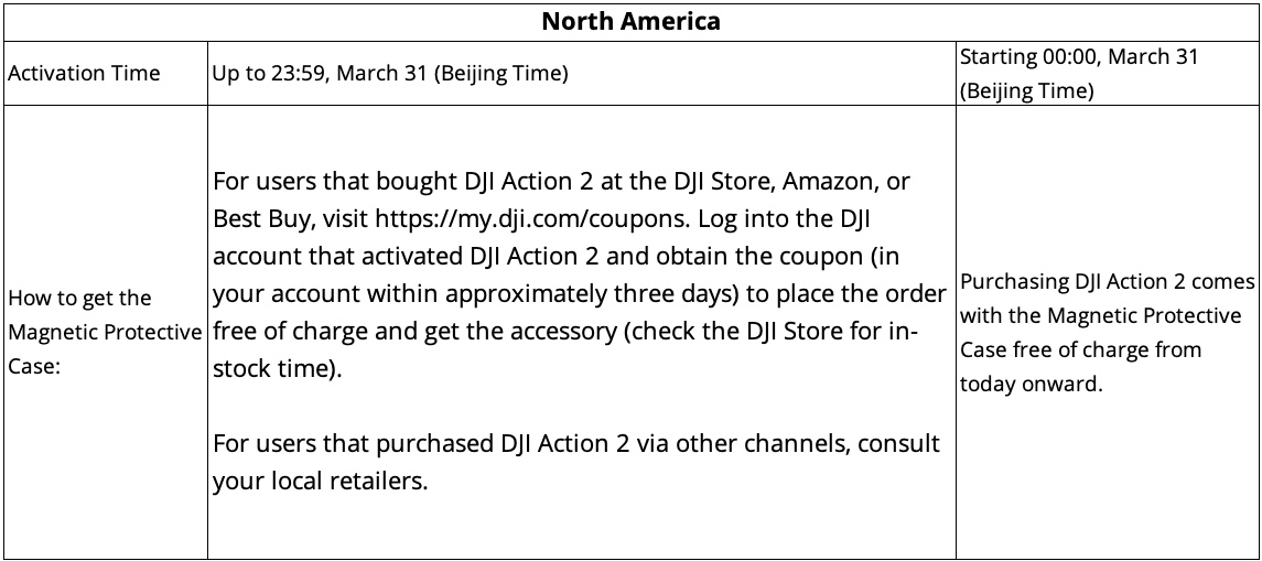 DJI Action 2 Magnetic Protective Case North America